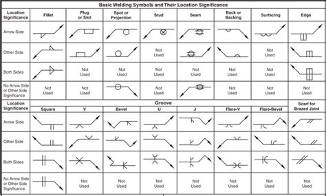 how to lap weld sheet metal|lap welding symbol.